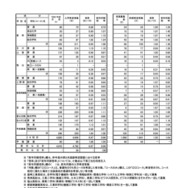 全日制公立高等学校希望者