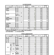 私立・公立定時制・通信制高等学校希望者