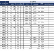 2025年首都圏中学入試の状況（2025年1月7日現在）埼玉