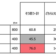 成人式（二十歳の集い）は必要だと思いますか？