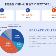 就活生の不安TOP3