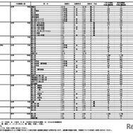 令和7年度埼玉県私立中学校入試応募状況（中間）