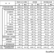 進路希望状況の概要