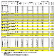 県内公立全日制高等学校進学希望状況（全日制、専門学科・総合学科）