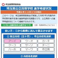 スマートフォン用閲覧サイト