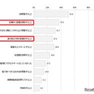 ＜親＞子供の受験期において行っていたサポート