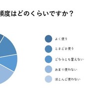 英語を使う頻度