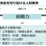 工学部では機械、電気、情報などの分野を統合的に学ぶ