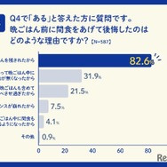 晩ごはん前に子どもに間食をあげたことで後悔した理由