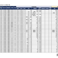 2025年首都圏中学入試の状況（2024/12/30現在）千葉