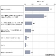 大気を汚さないために普段から気を付けていること