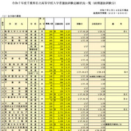 令和7年度千葉県私立高等学校入学者選抜試験志願状況一覧（前期選抜試験分）2025年1月14日時点