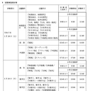 試験実施期日等