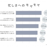 忙しさへのモヤモヤ