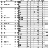 2025年度埼玉県私立高等学校入試応募状況（中間）