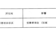 繰下げ状況について