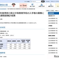 令和7年度 神奈川県立中等教育学校の志願状況