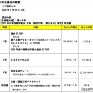 2025（令和7）年用年賀はがき・寄付金付年賀郵便切手のお年玉賞品