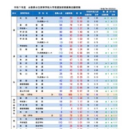 学校・学科別の前期募集志願者数