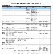 国公立大学ー社会・国際学系