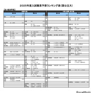 国公立大学ー法・政治学系