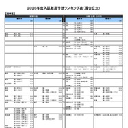 国公立大学ー理学系