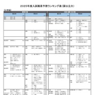 国公立大学ー工学系