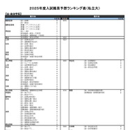 私立大学ー法・政治学系