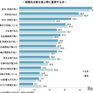 就職先企業を選ぶ際に重視する点