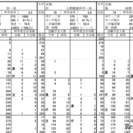 京都大学（共通テストリサーチにおける大学別の志望者得点分布）