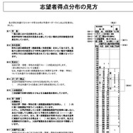 大学別学力分布の見方