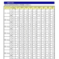 規模別の動向