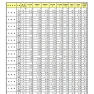 都道府県別の動向