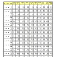 都道府県別の動向