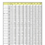 都道府県別の動向