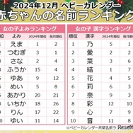 女の子に人気の名前のよみ・漢字ランキング（2024年12月）