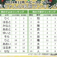 男の子に人気の名前のよみ・漢字ランキング（2024年12月）