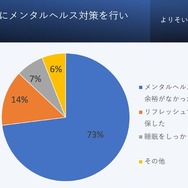 受験期間中に受験うつを経験した受験生に対して、メンタルヘルス対策を行ったか