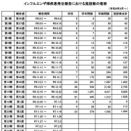 学級閉鎖など報告数