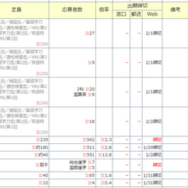 中学受験倍率速報（桜蔭）