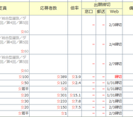 中学受験倍率速報（雙葉）