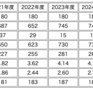 【中学受験2025】灘中に22都道府県から合格者、兵庫県68名・大阪府66名・東京都42名ほか