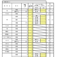 一般入学者選抜 全日制の課程 普通科