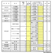 一般選抜 全日制の課程 専門学科