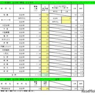 一般選抜 全日制の課程 総合学科