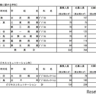 専門学科