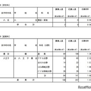 専門学科