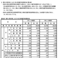 県内・県外別、公立・私立別進学希望状況