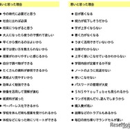 デジタル端末を使った授業評価について）そのように思った理由