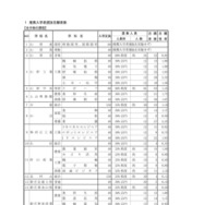 推薦入学者選抜志願者数